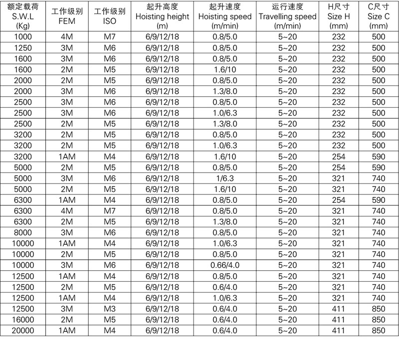 歐式單梁鋼絲繩電動葫蘆選型表.jpg