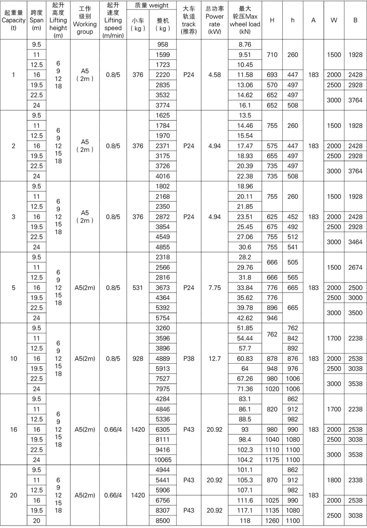 歐式單梁起重機技術(shù)參數(shù).jpg